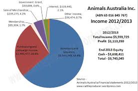 Aa Financials Cattle Producer Nt
