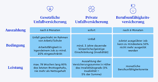 Diese seite im überblick berufsunfähigkeitsversicherung: Berufsunfahigkeitsversicherung Vs Unfallversicherung Clark