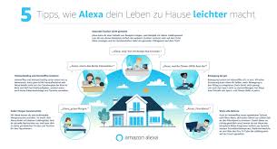 Herauslösen zu müssen und sich dadurch von ihm auch ein stückweit trennen zu müssen, oft möglichst weit von sich fern halten. Amazon Devices Media Alert 5 Tipps Wie Alexa Dein Leben Zu Hause Leichter Macht Hartware