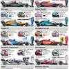 Alles zur formel 1 2019: Https Encrypted Tbn0 Gstatic Com Images Q Tbn And9gctyjsjoqhruvfawctbbrdvz90v3yoli2qhols82tmzqjj5wkict Usqp Cau