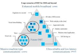 We did not find results for: Scenari Applicativi Immagine Tratta Da Recommendation Itu R M 2083 0 Download Scientific Diagram