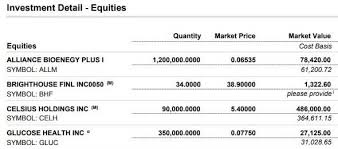 The google solution is to literally take the meaning of one word as written, not what it means. Blue Biofuels Our Absolute Best And No 1 Microcap Idea For 2021 Otcmkts Allm Seeking Alpha