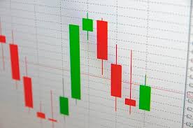 Ichimoku Forex Trading