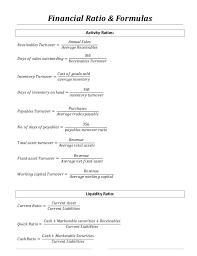 Financial Ratios And Formulas For Analysis Financial Ratio Bookkeeping Business Accounting Basics