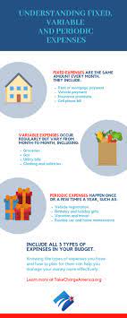 Understanding Fixed Variable Periodic Expenses Financial Education Managing Your Money How To Plan