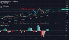 De ejer blandt andet thq nordic, saber interactive og koch media, og har 68 forskellige studier med mere end 7000 ansatte i alt. Embrac B Stock Price And Chart Omxsto Embrac B Tradingview