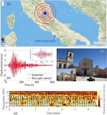 A qui s'adresse ce nouveau wallet ? Opto Mechanical Lab On Fibre Seismic Sensors Detected The Norcia Earthquake Scientific Reports