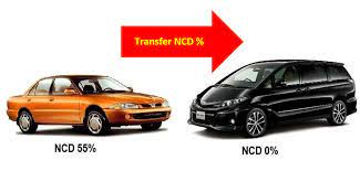 Check spelling or type a new query. Thankinsuranceinfo Nak Transfer Ncd Tk Thank Insurance Facebook
