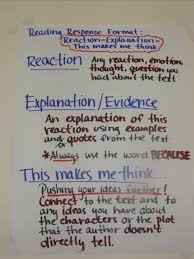 Anchor Charts Good Teaching At All Levels The Teaching