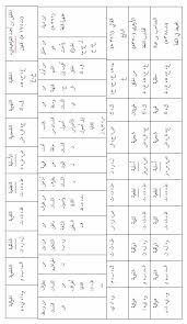 Http Www Arabacademy Gov Sy Uploads Magazine Mag78 Mag78 4 Pdf