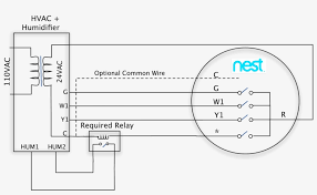 Thermostats standard and programmable # on the thermostat circuit board. Nest Thermostat Wiring Diagram Wonderful Bright Built Nest Relay For Humidifier Transparent Png 2370x1391 Free Download On Nicepng