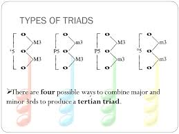 The simplest chord type is the triad. Mr Jackson Ap Music Theory Ppt Video Online Download