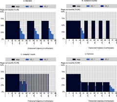 Private sector today is no. Unemployment Benefits And Non Standard Dependent Employment Striking The Balance Between Income Security And Work Incentives Oecd Employment Outlook 2020 Worker Security And The Covid 19 Crisis Oecd Ilibrary