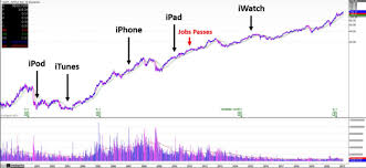 Find the latest apple inc. 99ykinhykkm0bm