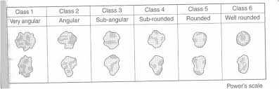 Applied Geographical Skills 2010