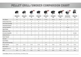 coastal spotlight front loading smokers all in one kitchen