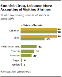 the worlds muslims unity and diversity pew research center