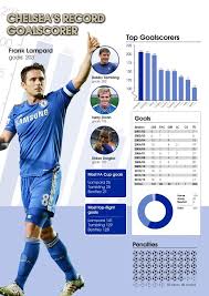 Pin On Chelsea Fc