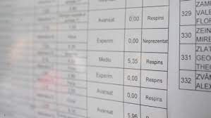 Pe 9 iulie vor fi afișate rezultatele finale. Rezultate Bac 2017 MehedinÅ£i Notele La Bac 2017 Din Toate Liceele