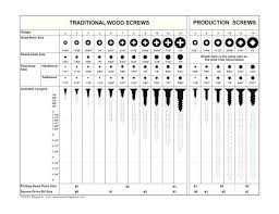 Sheet Metal Screw Size Chart Bedowntowndaytona Com