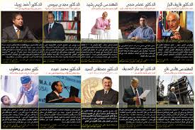 ع ش ر ة أشهر 10 علماء مصريين فى الخارج