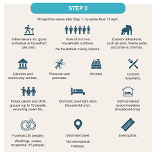 Coronavirus hotspots across the uk have been subjected to localised lockdown restrictions in a bid to slow the spread of the virus—use politicshome's interactive map to find out what restrictions apply. Coronavirus Roadmap Out Of Lockdown Warwickshire County Council