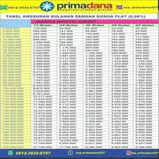 Analisis pengelolaan piutang sebagai upaya untuk menjaga likuiditas dan meningkatkan rentabilitas (studi pada koperasi karyawan eccindo pt. Ksp Primadana Dana Dnid Home Facebook