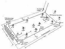 Fielding in the sport of cricket is the action of fielders in collecting the ball after it is struck by the batsman, to limit the number of runs that the batsman scores and/or to get the batsman out by catching the ball in flight or by running the batsman out. Cricket Spielfeld