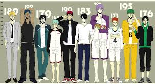 Height Chart Zerochan Anime Image Board