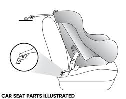 Installing car seat in vehicle ❃ ™ follow instruction manual provided with tighten ez latch by pushing down hard 5 car seat for installation in vehicle; Car Seats And Booster Seats Nhtsa