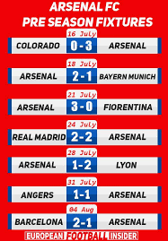 Arsenal football club highbury house 75 drayton park london, n5 1bu. Pin On My Saves