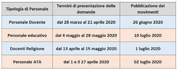 Gli insegnanti potranno presentare la domanda di mobilità 2021 nel periodo compreso tra il 29 marzo e il 13 aprile. Ic Cotronei O M Mobilita E Circolare Grad D Istituto Pers Soprannumerario A S 2020 2021
