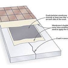 Maybe you would like to learn more about one of these? How To Install Tile Over Concrete Greenbuildingadvisor