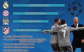 Le premier chiffre clé de la champions league, c'est son incroyable nombre de buts. Real Madrid Atletico Bayern Et City Qu Ont Ils Deja Gagne En Ligue Des Champions