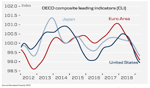 a tour of the global economy in one chart pack