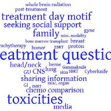 Testicular cancer often has symptoms. Pdf Reddit And Radiation Therapy A Descriptive Analysis Of Posts And Comments Over Seven Years By Patients And Healthcare Professionals
