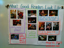 Pin On Anchor Charts