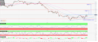 Usd Chf Technical Analysis Triangle Compression Pattern Can