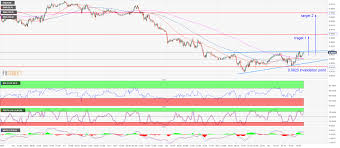 usd chf technical analysis triangle compression pattern can