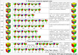 как собрать 2 слой кубика рубика 3 на 3 Kubik 2h2h2 Dlya Nachinayushih 2x2x2 For Beginners Kubik Rubika Kubiki Azbuka