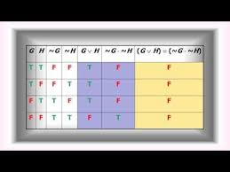 A Crash Course In Formal Logic Pt 7b Truth Tables For Propositions Logic Crash Course Truth