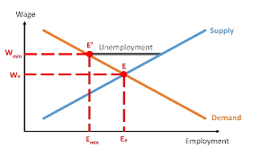 Learn vocabulary, terms and more with flashcards, games and other study tools. Understanding The Minimum Wage With Supply And Demand Steven Clarke S Blog