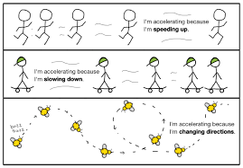 6 One Dimensional Motion Physics Science Khan Academy Physical Science Motion Physics Acceleration