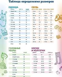 рост и вес ребенка в 1год и 8 месяцев Pin On Deti