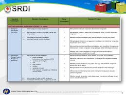 7 peranti rangkaian komputer (tmk tahun 5). 1 2 Dskp Modul Tmk Tahun 5 Sistem Rangkaian Dan Dunia Internet Ppt Download