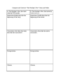 Los angeles movie awards honored it with best narrative short, best director, best supporting actress, best special effects, best score!!! Compare And Contrast The Short Story And Movie The Monkey S Paw