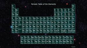 Cool Periodic Table Wallpaper Science Notes And Projects Periodic Table Periodic Table Of The Elements Science Notes