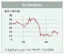 stocks in the spotlight wednesday barrons