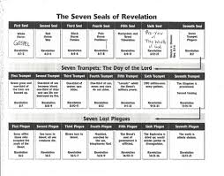 Book Of Revelation 2 Timothy 2 2