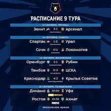 Согласен с алаевым, что россия — флагман мирового футбола 0. Chempionat Rossii Po Futbolu Rezultaty 9 Go Tura Rossijskoj Premer Ligi 14 15 16 Sentyabrya 2019